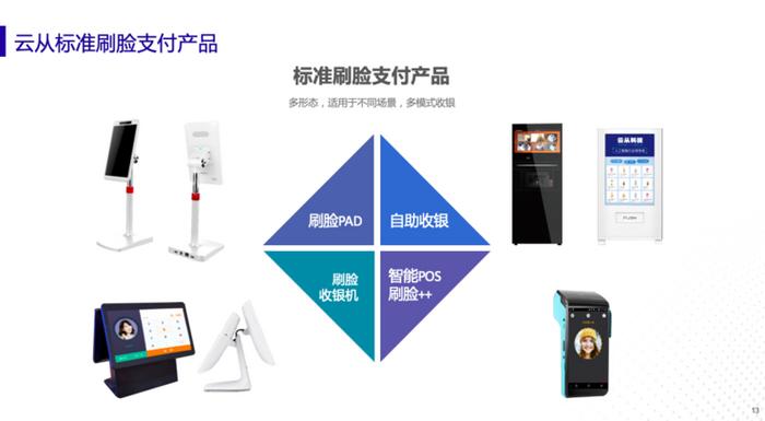 云從科技梅磊 為何此刻是刷臉支付發展的黃金時代？