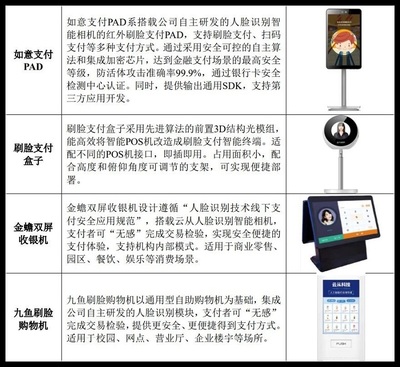 刷臉支付新紀元 云從科技IPO招股書揭示移動支付未來布局